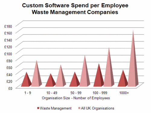 249 - Custom - Waste Management.gif
